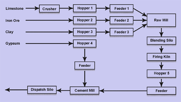 2368_process manufacturing system.png